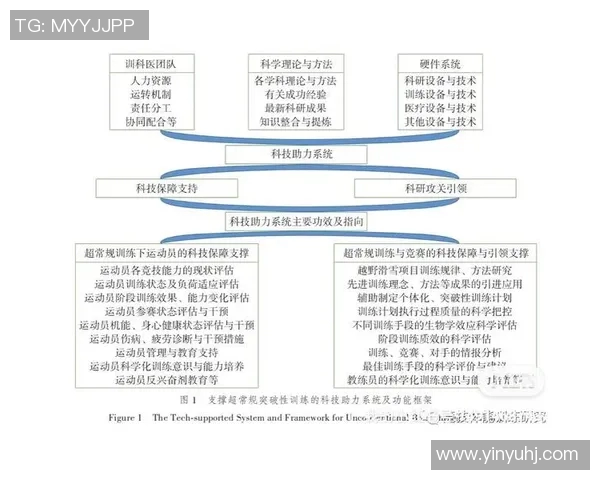 足球世界杯外围赛中球队体能分配与科学化训练管理策略研究