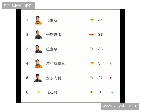 F1赛季积分榜更新