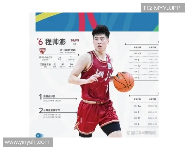 CBA最新消息发布