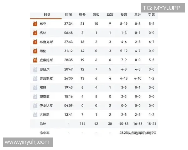 NBA评分出炉：是高光还是低迷？