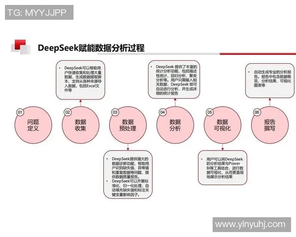 AI教练系统辅助战术分析，成新趋势