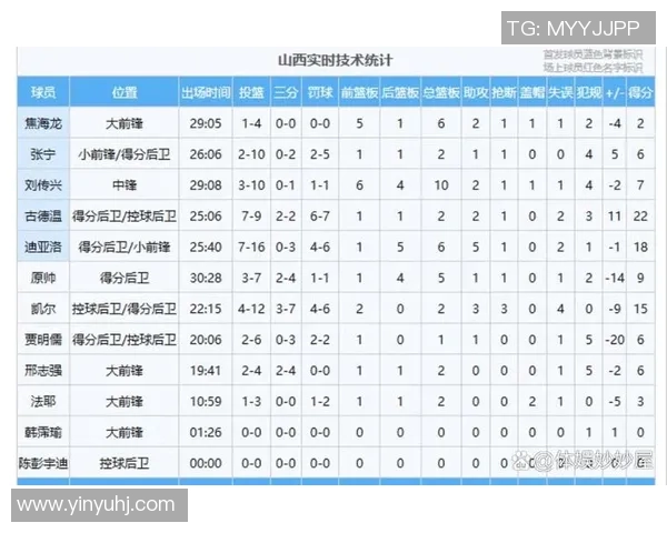 CBA赛季关键球员表现数据统计