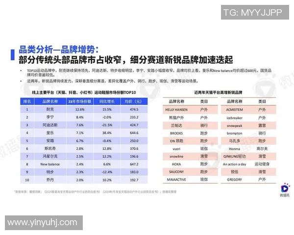 深度解析体育赛事赞助商影响力与品牌价值提升趋势报告