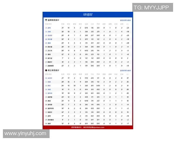 篮网队近五场比赛技术数据全解析展现球队近期状态与表现